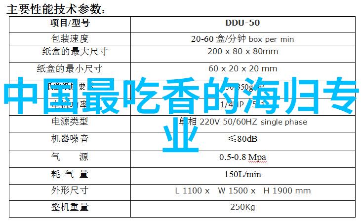 英国研究生留学选择什么专业好
